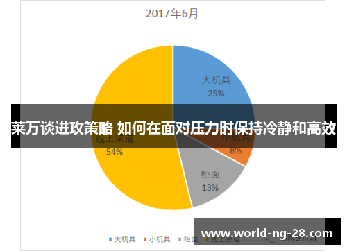 莱万谈进攻策略 如何在面对压力时保持冷静和高效 莱万谈进攻策略 如何在面对压力时保持冷静和高效