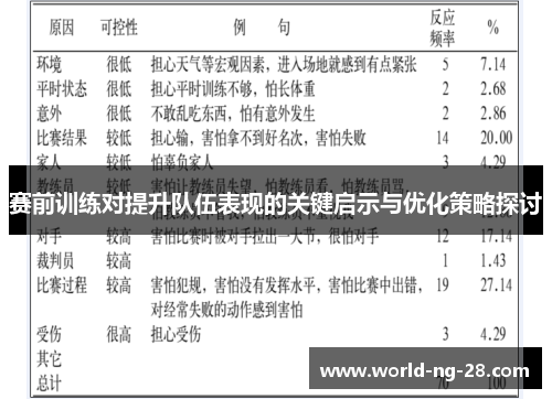 赛前训练对提升队伍表现的关键启示与优化策略探讨 赛前训练对提升队伍表现的关键启示与优化策略探讨