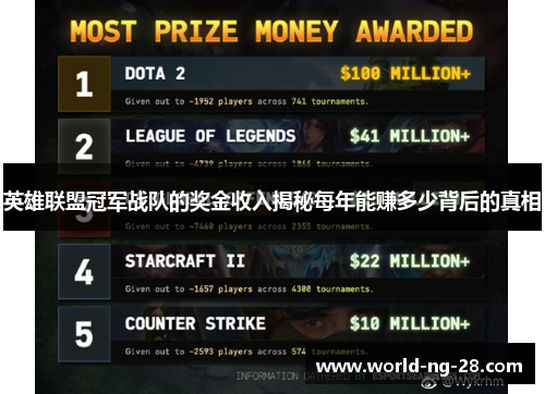 英雄联盟冠军战队的奖金收入揭秘每年能赚多少背后的真相 英雄联盟冠军战队的奖金收入揭秘每年能赚多少背后的真相