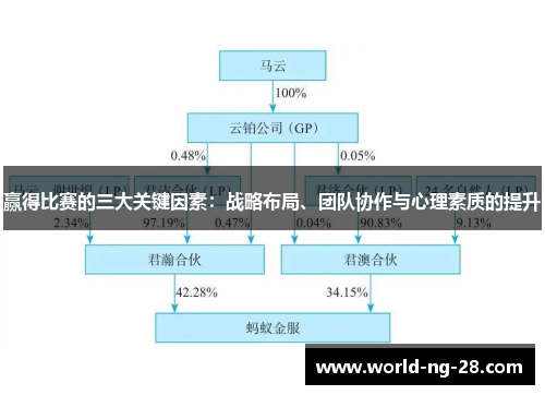 赢得比赛的三大关键因素:战略布局、团队协作与心理素质的提升 赢得比赛的三大关键因素:战略布局、团队协作与心理素质的提升