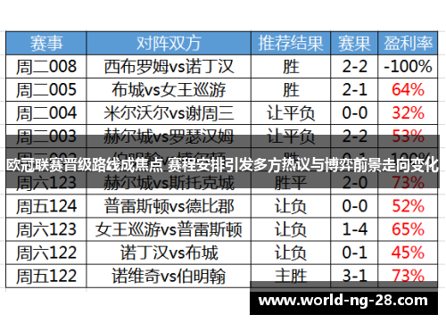 欧冠联赛晋级路线成焦点 赛程安排引发多方热议与博弈前景走向变化