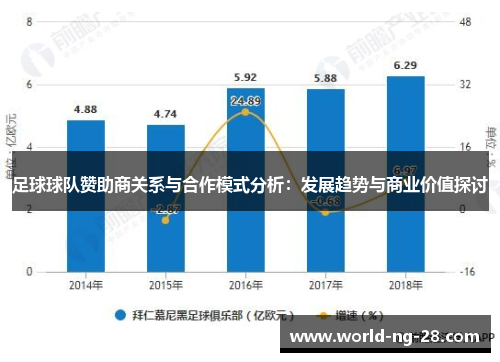 足球球队赞助商关系与合作模式分析：发展趋势与商业价值探讨